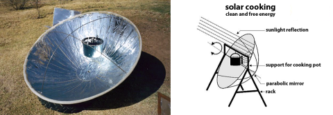 ملف:Solar cooker.png