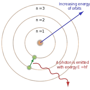 ملف:Bohr atom model English.png