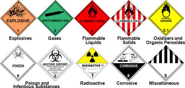 ملف:Hazardous materials.png