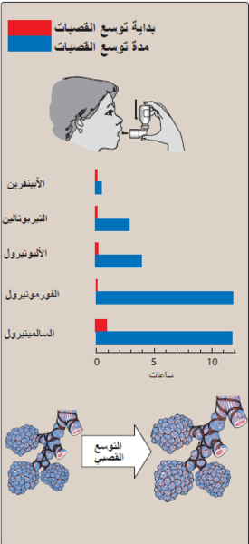 ملف:Adrenergic Agonists6.png