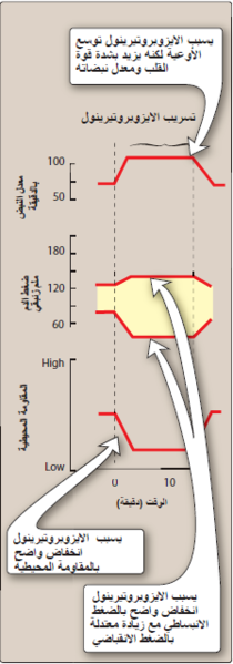 ملف:Adrenergic Agonists4.png